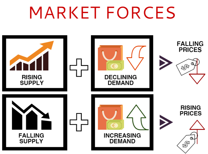market-forces