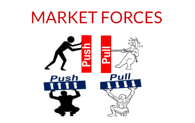 market_forces_pushing_pulling