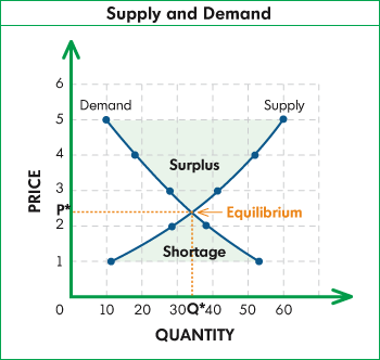 supplydemand-graph